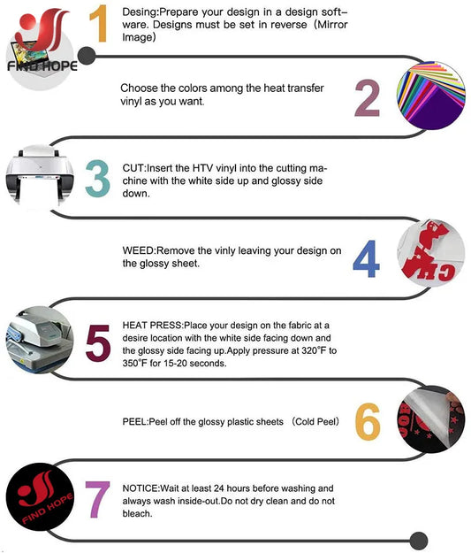 PU Heat Transfer Vinyl Film Iron On T-shirts/Craft Vinyl
