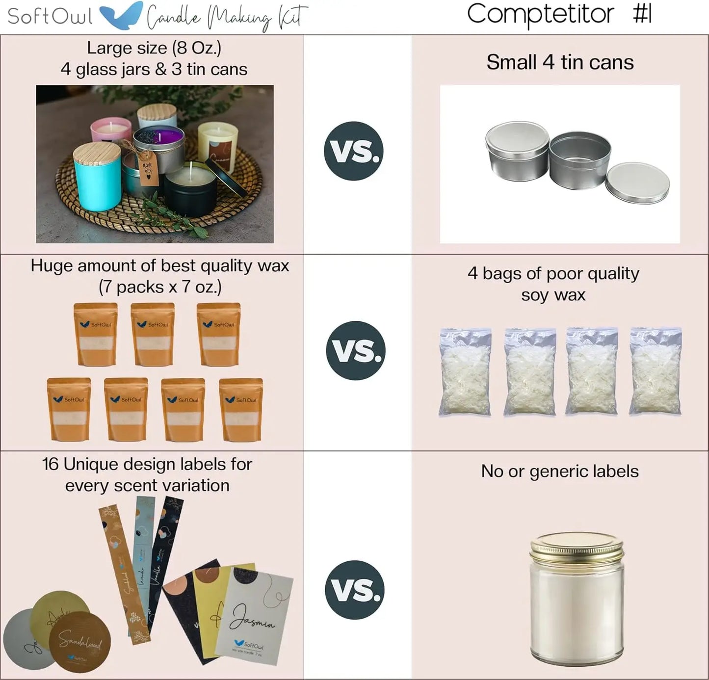 Complete Soy Candle Making Kit with Wax